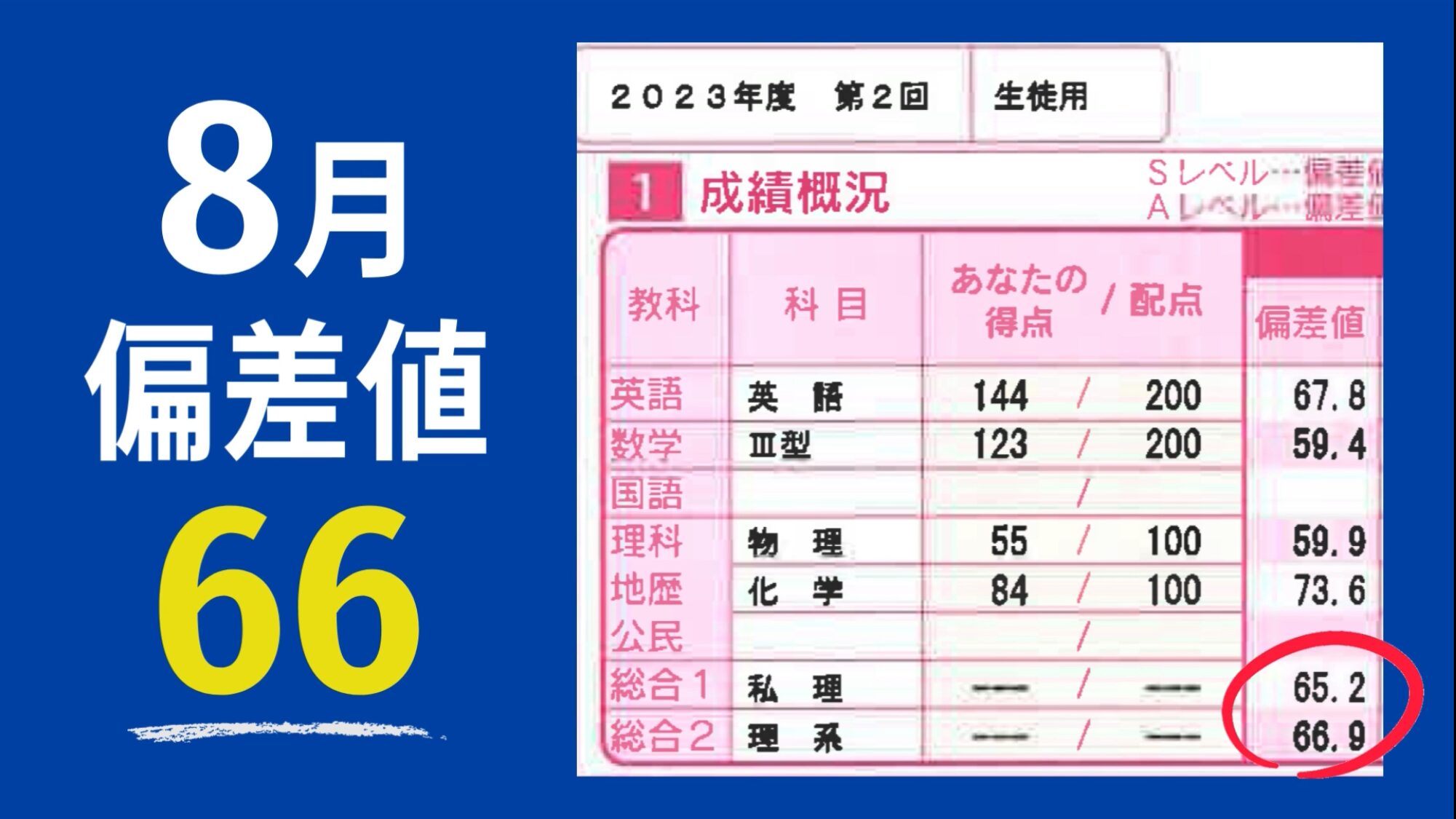 001.医学部受験の難しさ - 厳しい医学部予備校 レクサス教育センター