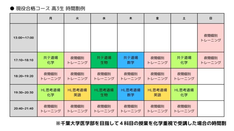 医学部現役合格コース 医学部受験情報 医学部予備校 レクサス教育センター