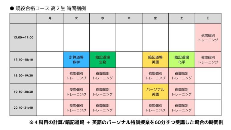 医学部現役合格コース 医学部受験情報 医学部予備校 レクサス教育センター