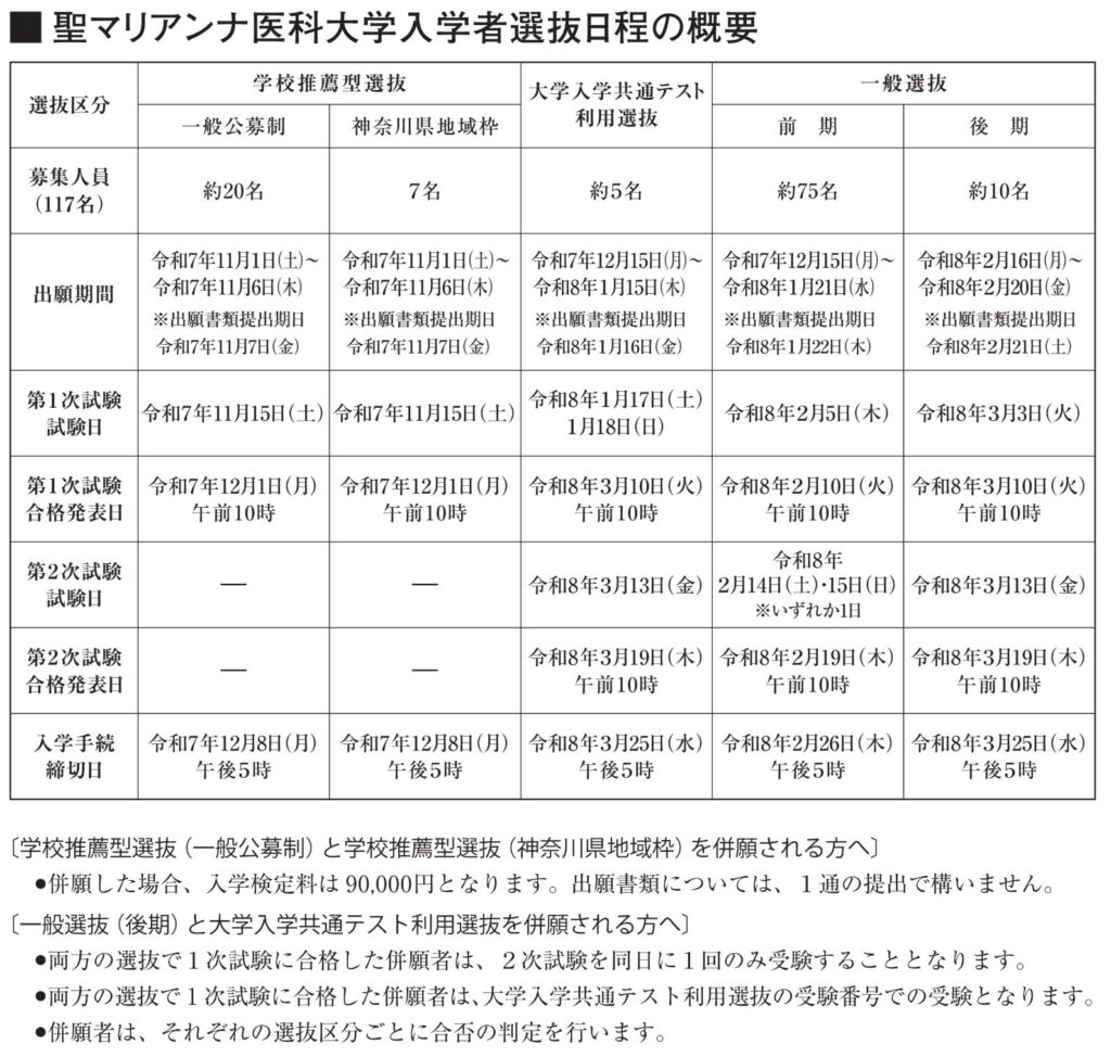 聖マリアンナ医科大学 2026 一般選抜スケジュール