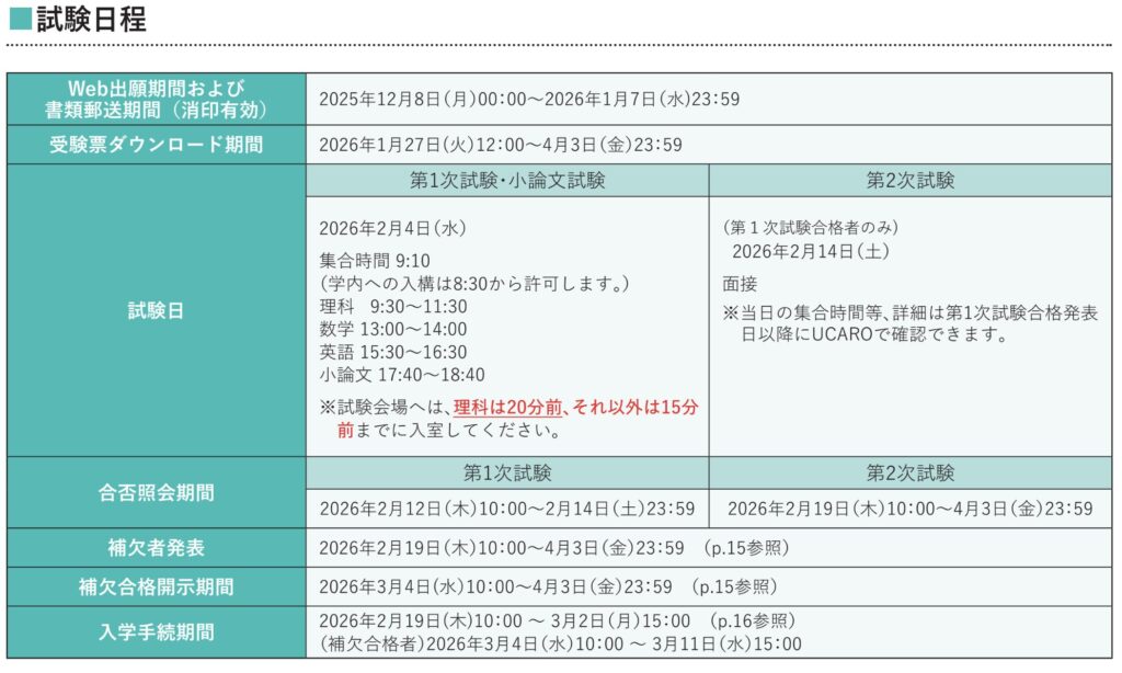 東京医科大学 2026 一般選抜 一次 当日の時間割など