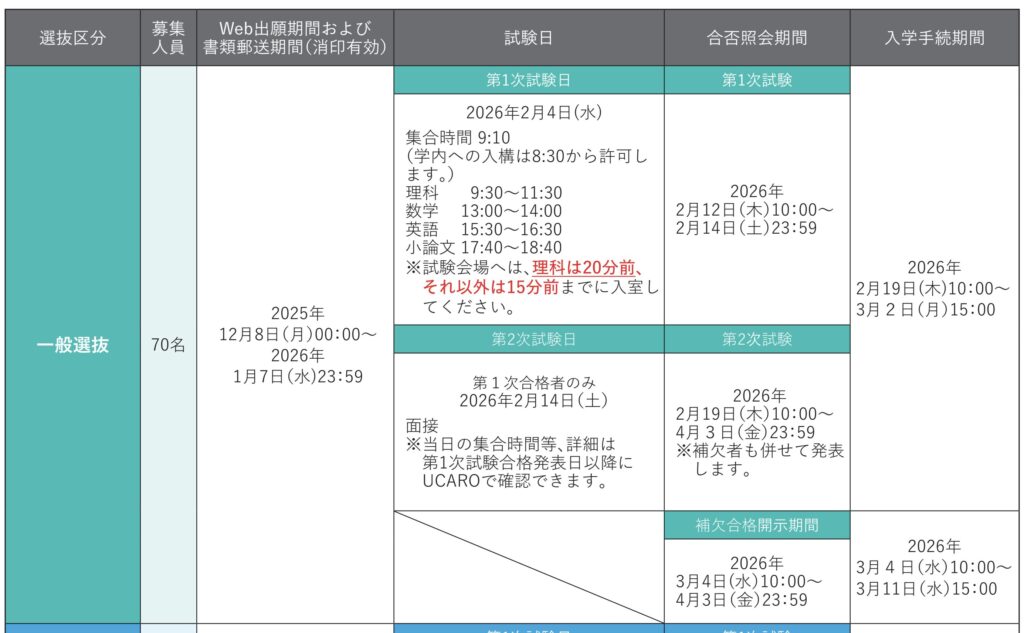 東京医科大学 2026 一般選抜 日程表