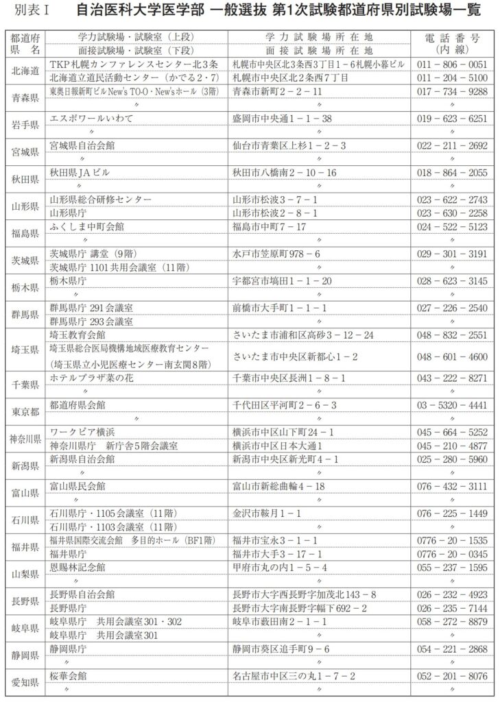 自治医科大学 2026 一般選抜 一次 会場②