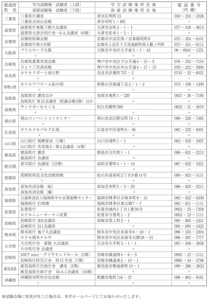 自治医科大学 2026 一般選抜 一次 会場①