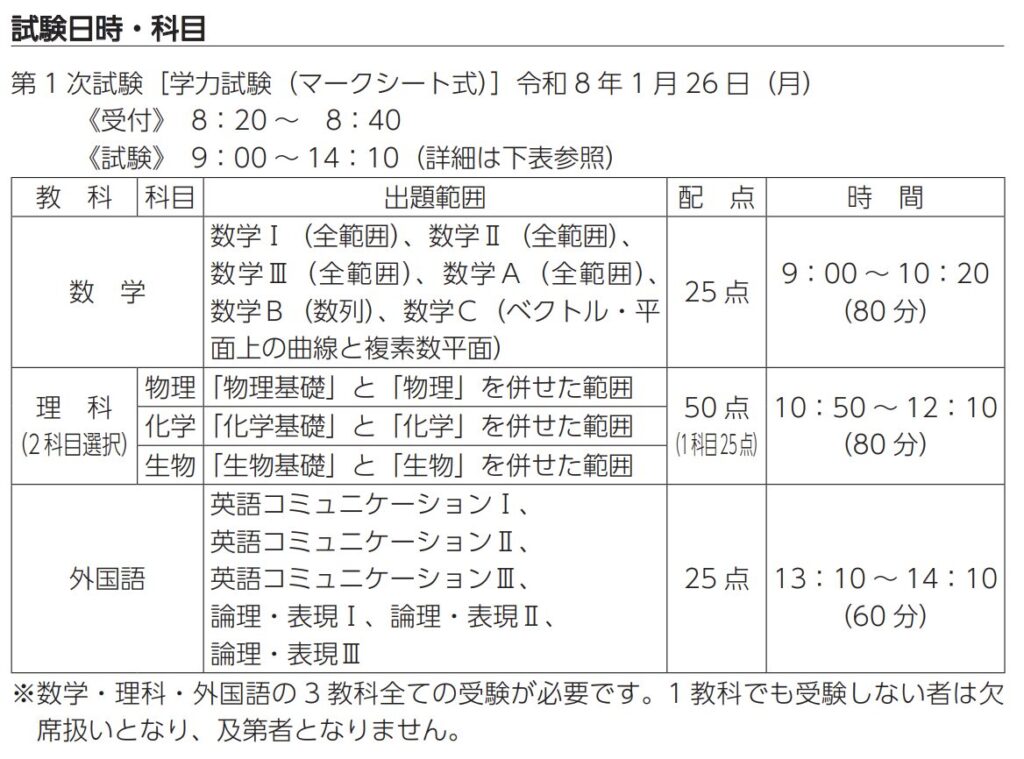 自治医科大学 2026 一般選抜 一次 当日の時間割など