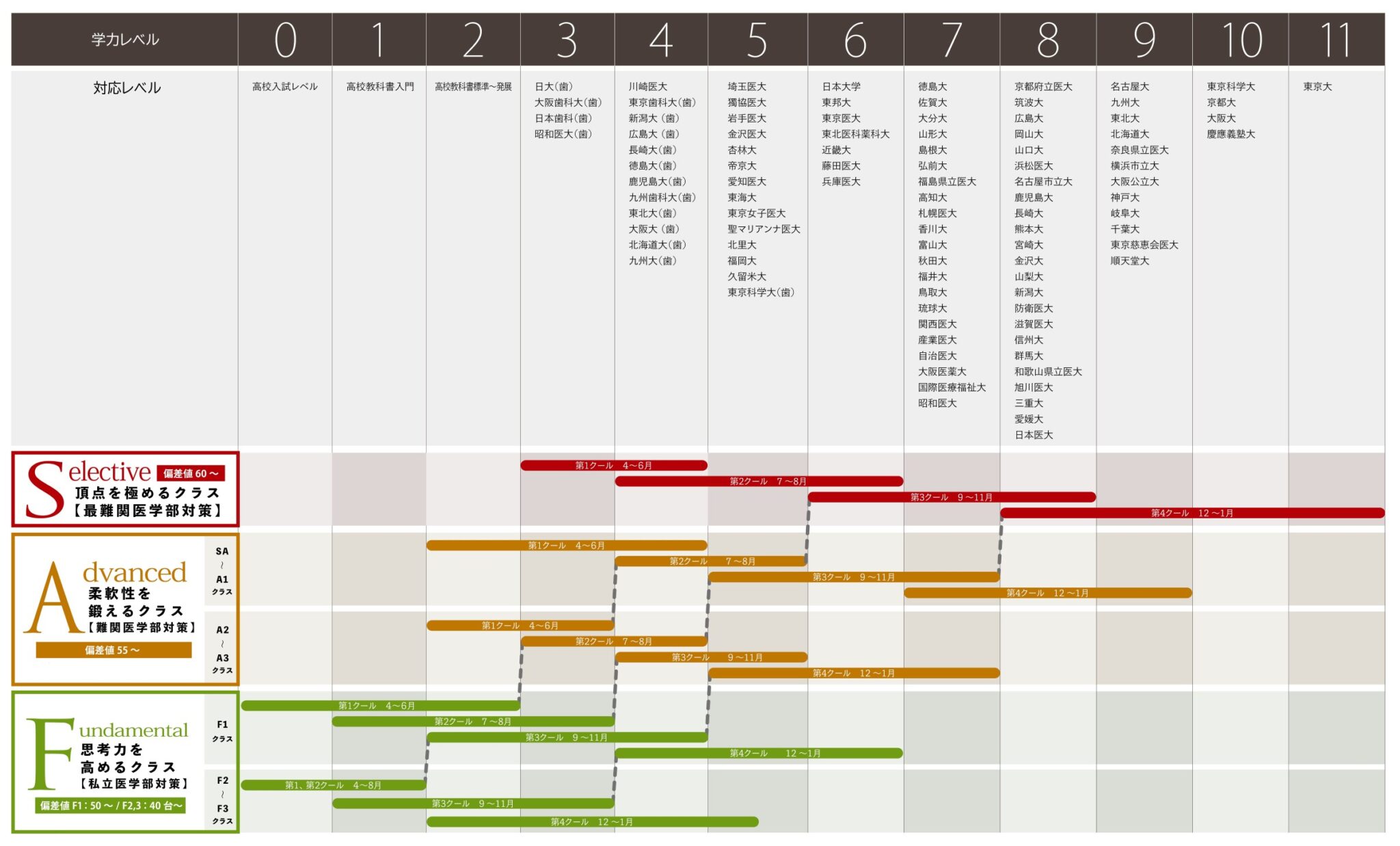 2026レクサスプレミア本科_年間計画